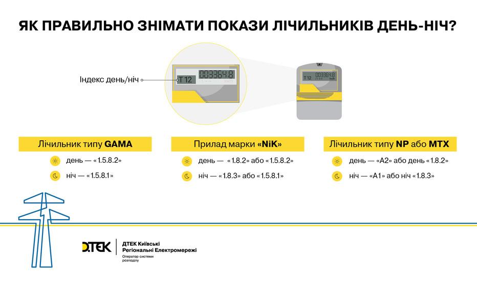 peredavati-pokazi-lichilnika-shvidko-ta-zruchno-za-dopomogoyu-osobistogo-kabinetu-dtek-kijivski-regionalni-elektromerezhi-3