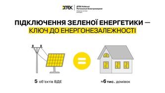 na-shlyahu-do-energonezalezhnosti-dtek-kijivski-regionalni-elektromerezhi-pidklyuchiv-5-promislovih-ob-yektiv-zelenoji-energetiki-u-2024-roci
